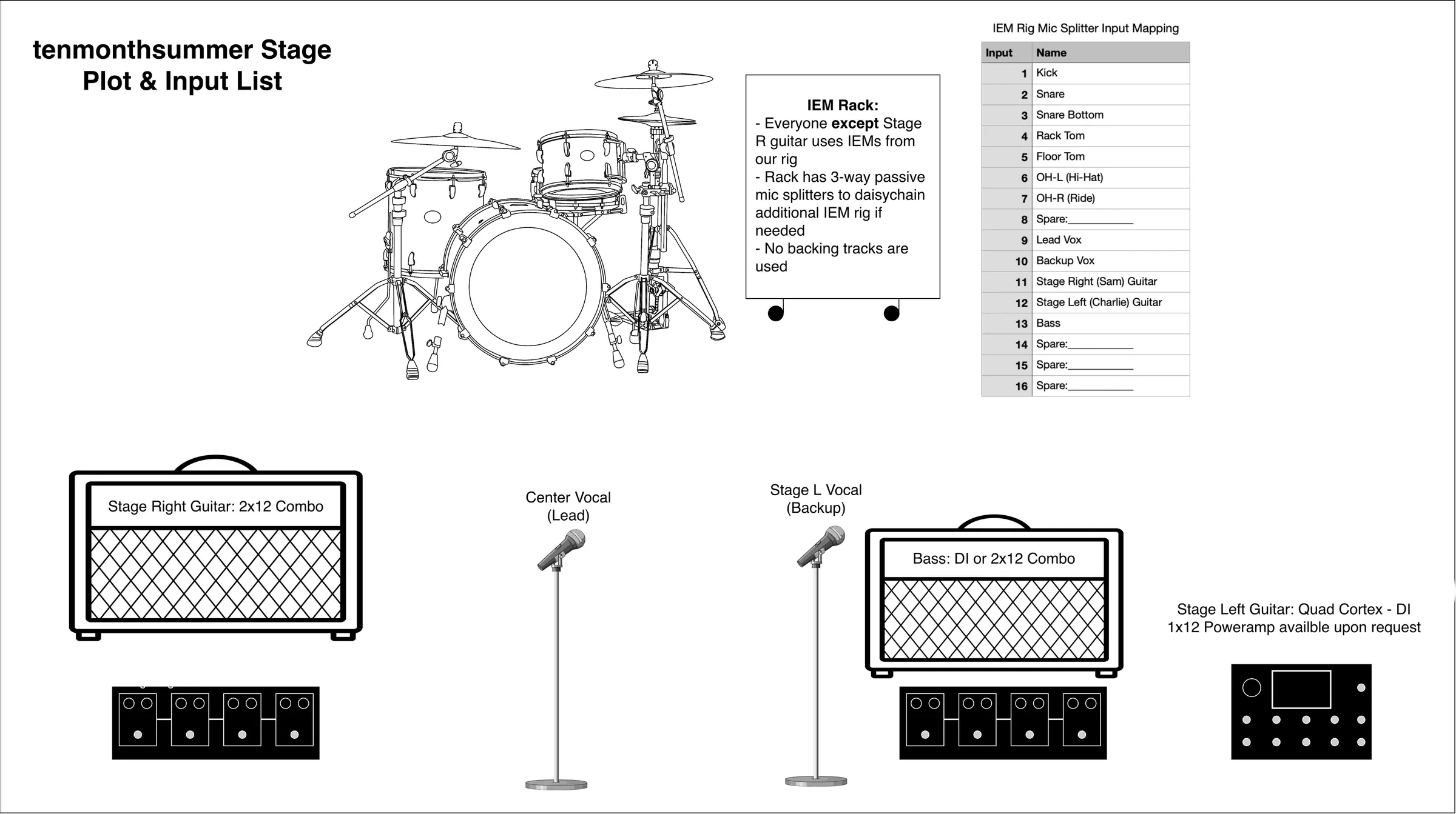 tenmonthsummer stage plot and input list, 2026 — five-piece with IEM rack; 16-channel input mapping